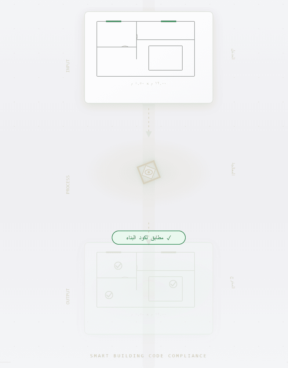 Emtithal blueprint review